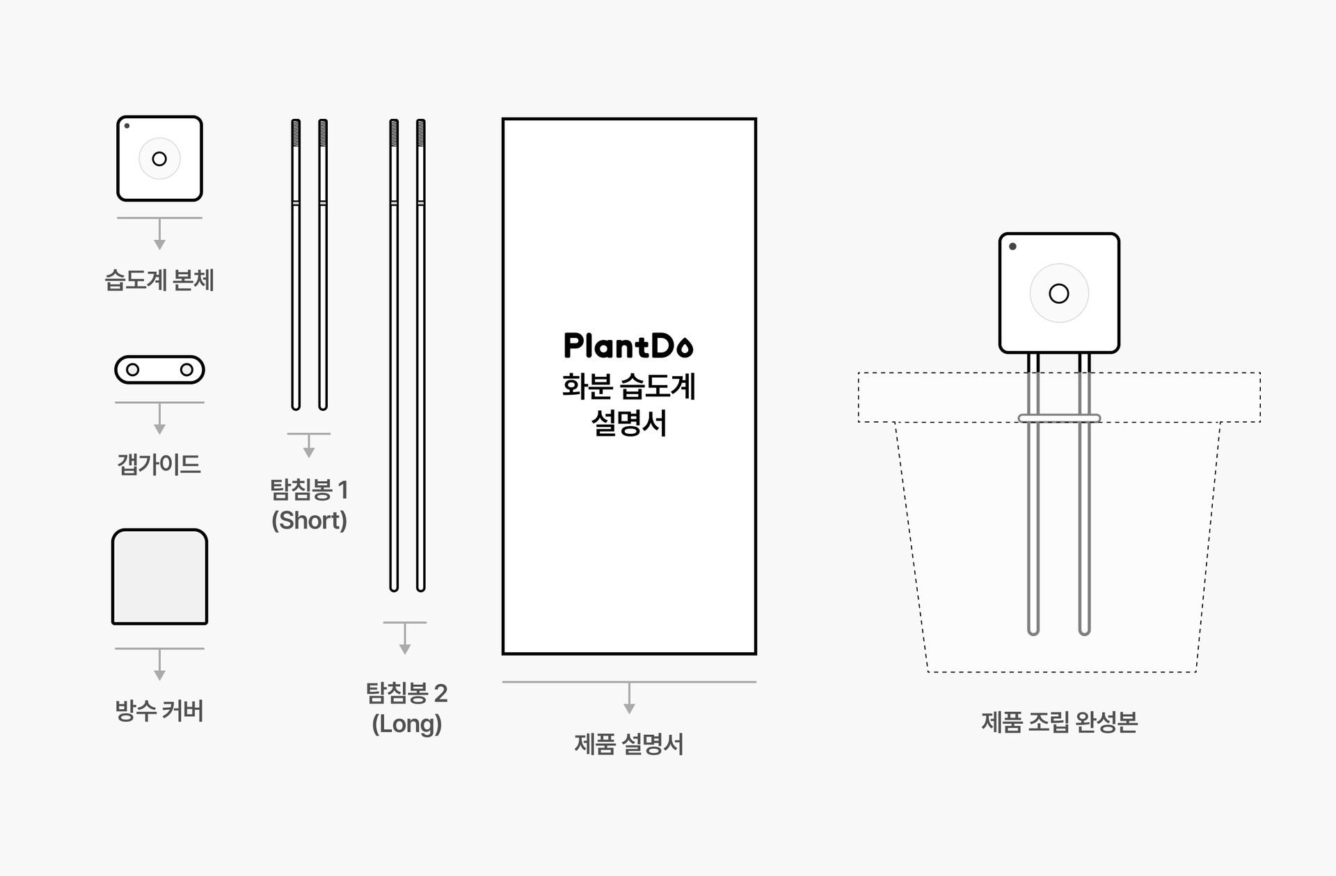 PlantDo 제품 구성